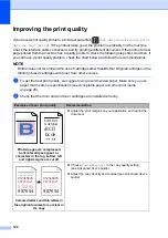 Preview for 128 page of Brother DCP-L8400CDN Basic User'S Manual