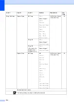 Preview for 142 page of Brother DCP-L8400CDN Basic User'S Manual