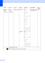 Preview for 146 page of Brother DCP-L8400CDN Basic User'S Manual