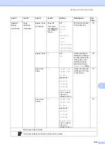 Preview for 147 page of Brother DCP-L8400CDN Basic User'S Manual