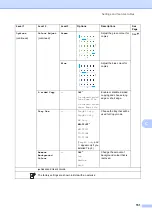 Preview for 159 page of Brother DCP-L8400CDN Basic User'S Manual