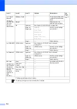 Preview for 162 page of Brother DCP-L8400CDN Basic User'S Manual