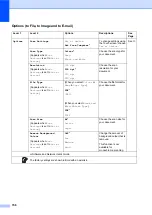 Preview for 164 page of Brother DCP-L8400CDN Basic User'S Manual