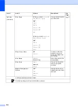 Preview for 166 page of Brother DCP-L8400CDN Basic User'S Manual