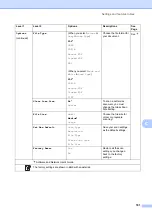 Preview for 169 page of Brother DCP-L8400CDN Basic User'S Manual