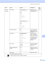 Preview for 171 page of Brother DCP-L8400CDN Basic User'S Manual