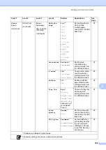 Preview for 177 page of Brother DCP-L8400CDN Basic User'S Manual