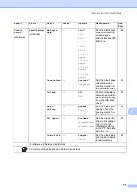 Preview for 179 page of Brother DCP-L8400CDN Basic User'S Manual