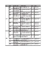 Preview for 207 page of Brother DCP-L8400CDN Basic User'S Manual