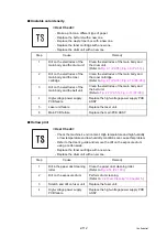 Preview for 142 page of Brother DCP-L8400CDN Service Manual