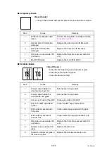 Preview for 159 page of Brother DCP-L8400CDN Service Manual