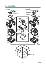 Preview for 166 page of Brother DCP-L8400CDN Service Manual