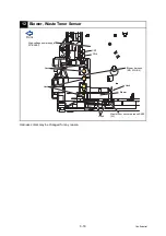 Preview for 182 page of Brother DCP-L8400CDN Service Manual