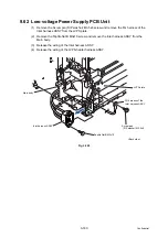 Preview for 327 page of Brother DCP-L8400CDN Service Manual