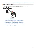 Предварительный просмотр 103 страницы Brother DCP-L8410CDW Online User'S Manual