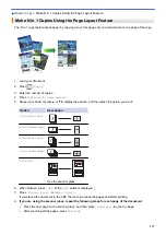 Предварительный просмотр 204 страницы Brother DCP-L8410CDW Online User'S Manual