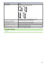 Предварительный просмотр 211 страницы Brother DCP-L8410CDW Online User'S Manual