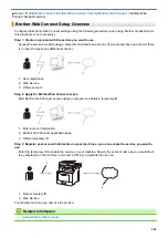 Предварительный просмотр 491 страницы Brother DCP-L8410CDW Online User'S Manual