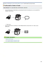 Предварительный просмотр 503 страницы Brother DCP-L8410CDW Online User'S Manual