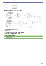 Предварительный просмотр 513 страницы Brother DCP-L8410CDW Online User'S Manual