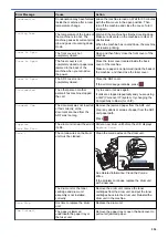 Предварительный просмотр 561 страницы Brother DCP-L8410CDW Online User'S Manual