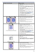 Предварительный просмотр 593 страницы Brother DCP-L8410CDW Online User'S Manual