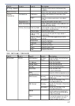 Предварительный просмотр 704 страницы Brother DCP-L8410CDW Online User'S Manual