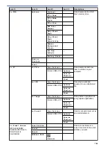 Предварительный просмотр 715 страницы Brother DCP-L8410CDW Online User'S Manual