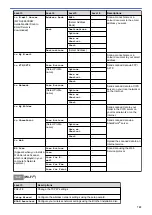 Предварительный просмотр 716 страницы Brother DCP-L8410CDW Online User'S Manual