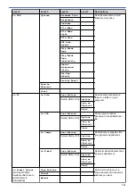 Предварительный просмотр 721 страницы Brother DCP-L8410CDW Online User'S Manual