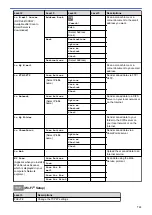 Предварительный просмотр 722 страницы Brother DCP-L8410CDW Online User'S Manual