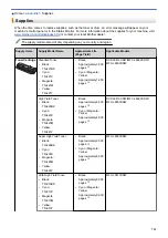 Предварительный просмотр 758 страницы Brother DCP-L8410CDW Online User'S Manual