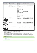 Предварительный просмотр 759 страницы Brother DCP-L8410CDW Online User'S Manual