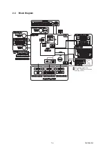 Предварительный просмотр 38 страницы Brother DCP Series Service Manual