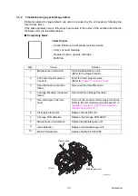 Предварительный просмотр 84 страницы Brother DCP Series Service Manual