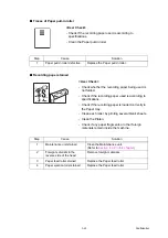 Предварительный просмотр 94 страницы Brother DCP Series Service Manual