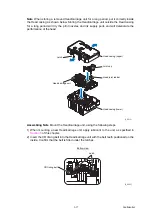 Предварительный просмотр 145 страницы Brother DCP Series Service Manual