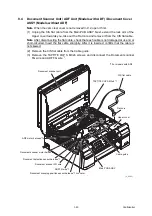 Предварительный просмотр 148 страницы Brother DCP Series Service Manual