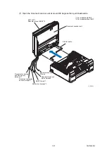 Предварительный просмотр 151 страницы Brother DCP Series Service Manual