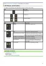 Preview for 13 page of Brother DCP-T220 User Manual