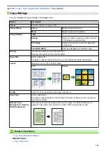 Preview for 107 page of Brother DCP-T220 User Manual