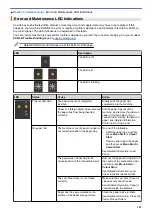 Preview for 163 page of Brother DCP-T220 User Manual