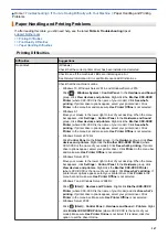 Preview for 171 page of Brother DCP-T220 User Manual