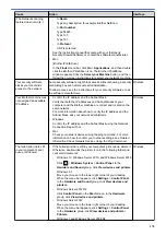 Preview for 182 page of Brother DCP-T220 User Manual