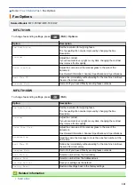 Preview for 208 page of Brother DCP-T310 User Manual