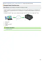 Preview for 366 page of Brother DCP-T310 User Manual