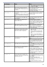 Preview for 400 page of Brother DCP-T310 User Manual