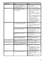 Preview for 402 page of Brother DCP-T310 User Manual