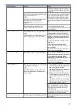 Preview for 403 page of Brother DCP-T310 User Manual