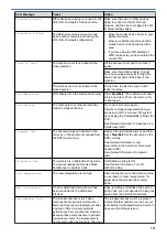 Preview for 405 page of Brother DCP-T310 User Manual